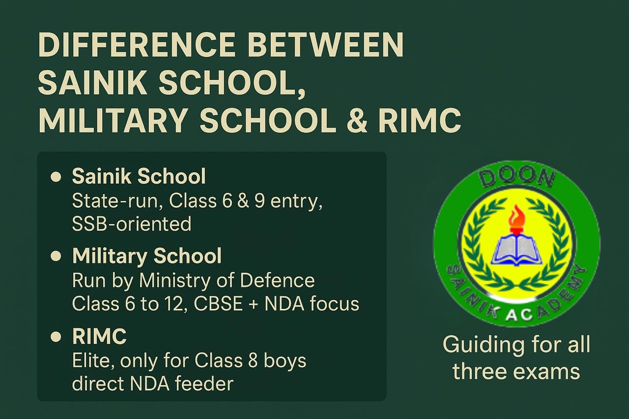 What are the Differences Between Sainik School, Military School, and RIMC